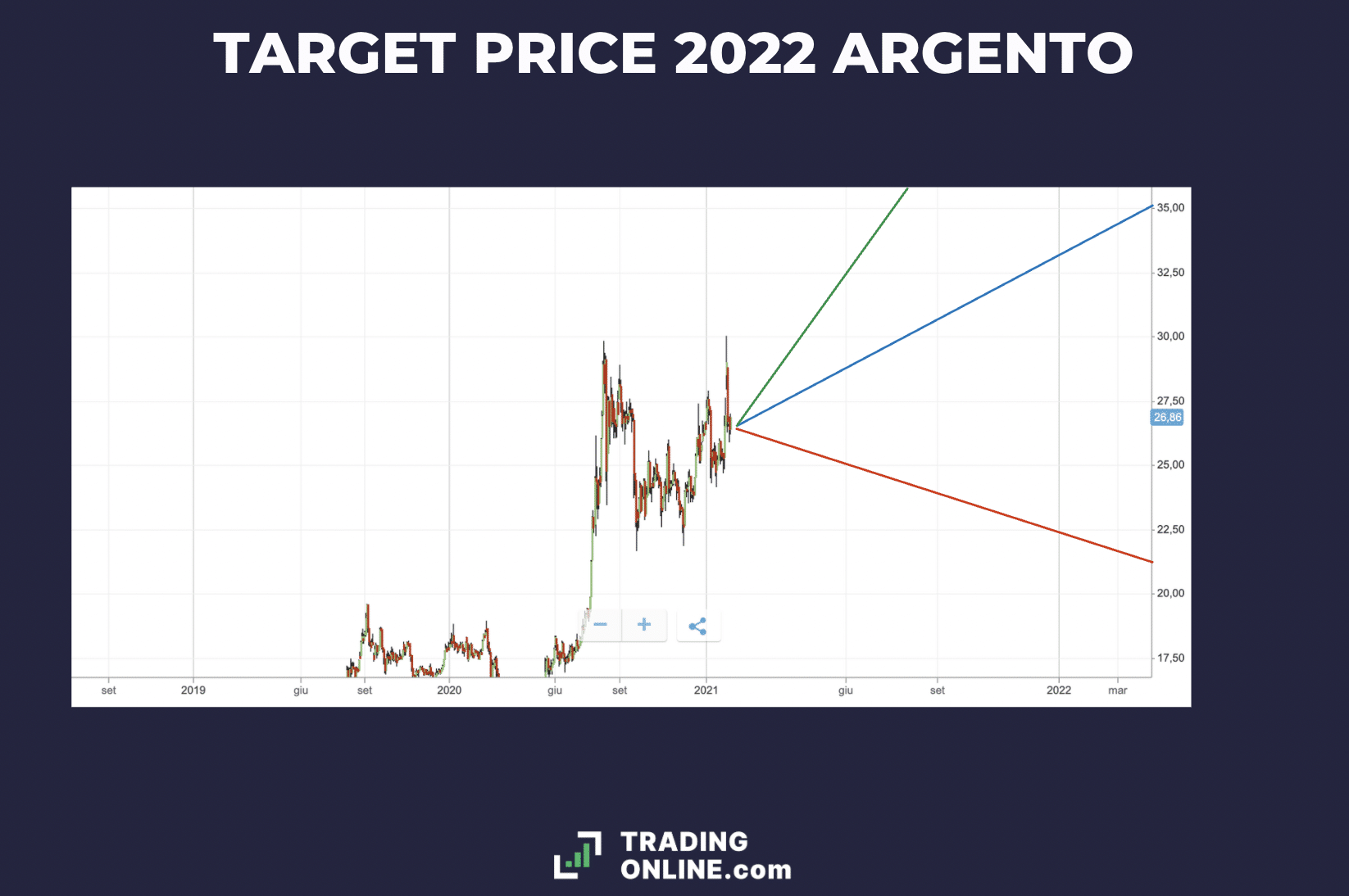 Investire In Argento Conviene Come E Dove Comprare Trading