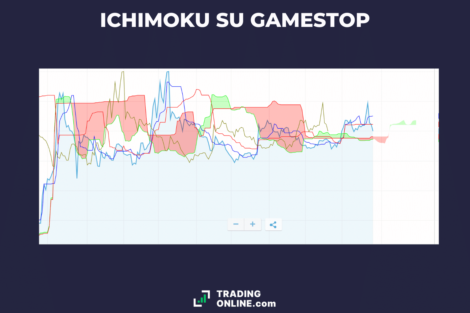 Comprare Azioni Gamestop Conviene Oggi Analisi E Previsioni