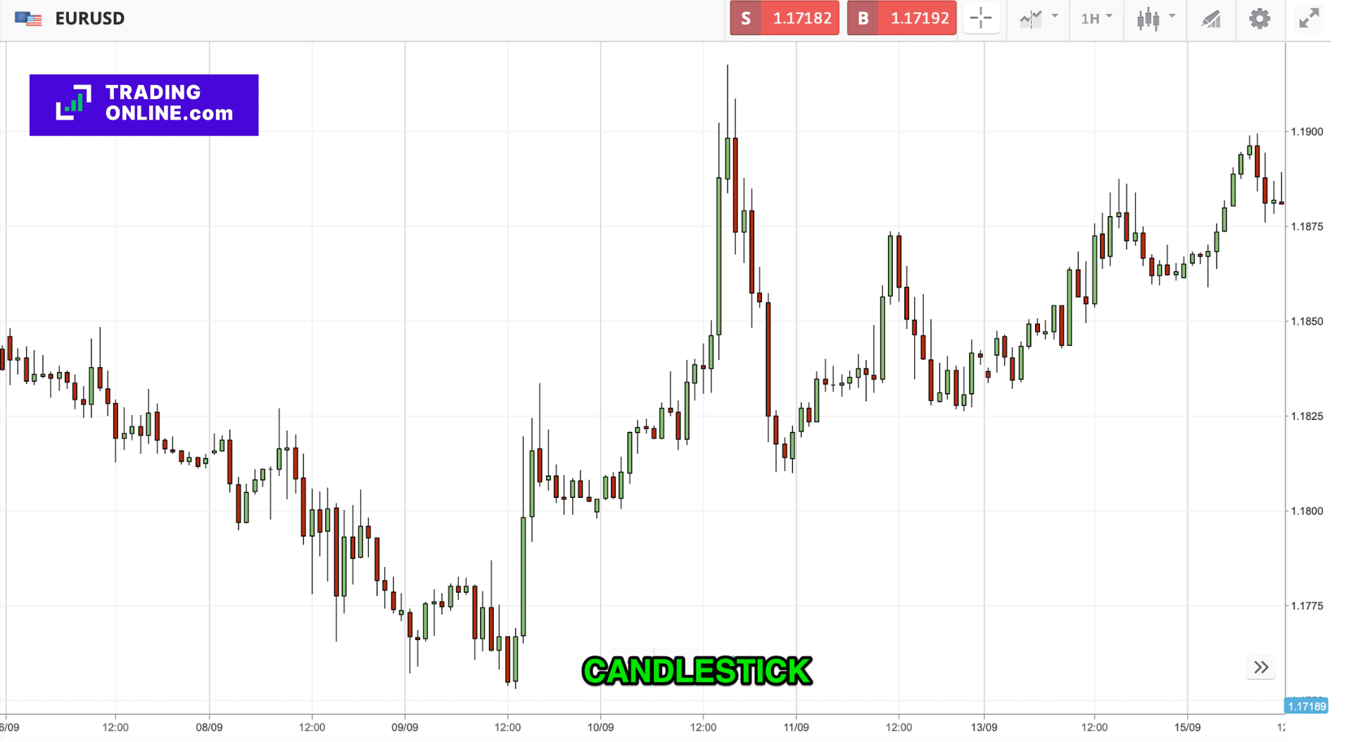 Grafico Candlestick Giapponese - Immagine a cura di ©TradingOnline.com
