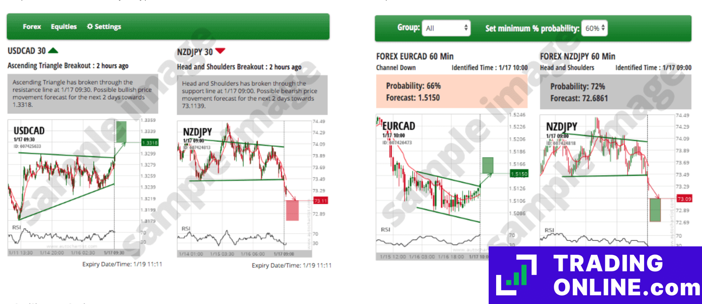 AutoChartist segnali FP MARKETS schermata di esempio