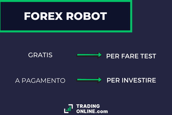 forex robot gratis o a pagamento - infografica sui forex robot a cura di tradingonline.com