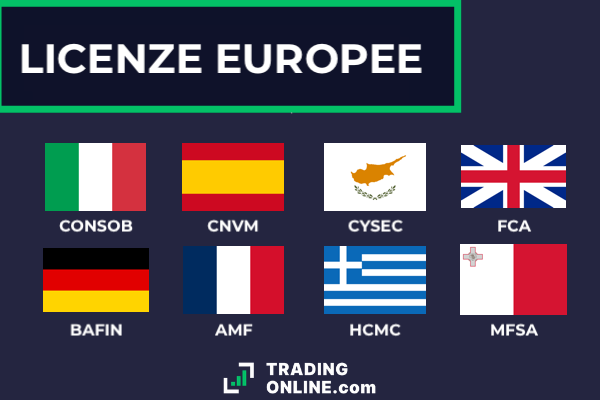 Licenza europea dei broker trading - infografica a cura di TradingOnline.com.