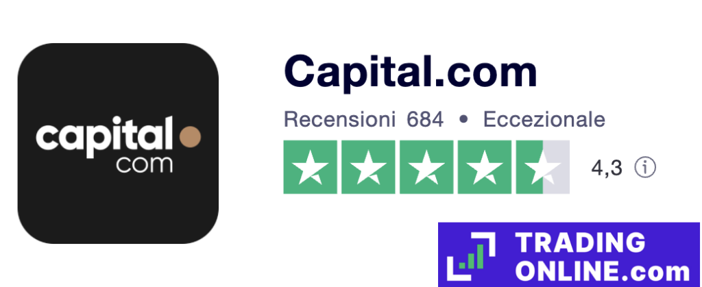 Capital.com punteggio di trustpilot