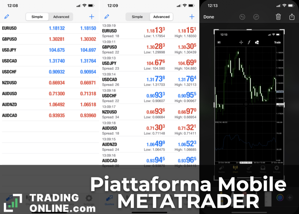 MetaTrader FP Markets App