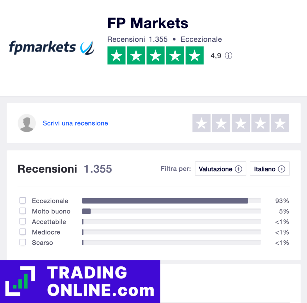 TrustPilot FP Markets - opinioni e recensioni degli utenti

