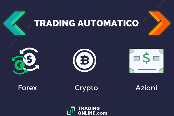 trading automatico tipologie di soluzioni disponibili
