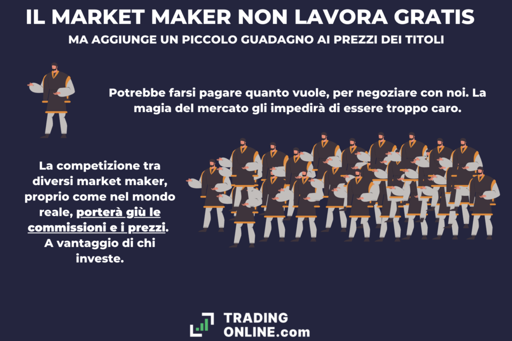 Market Maker competizione - infografica a cura di ©TradingOnline.com