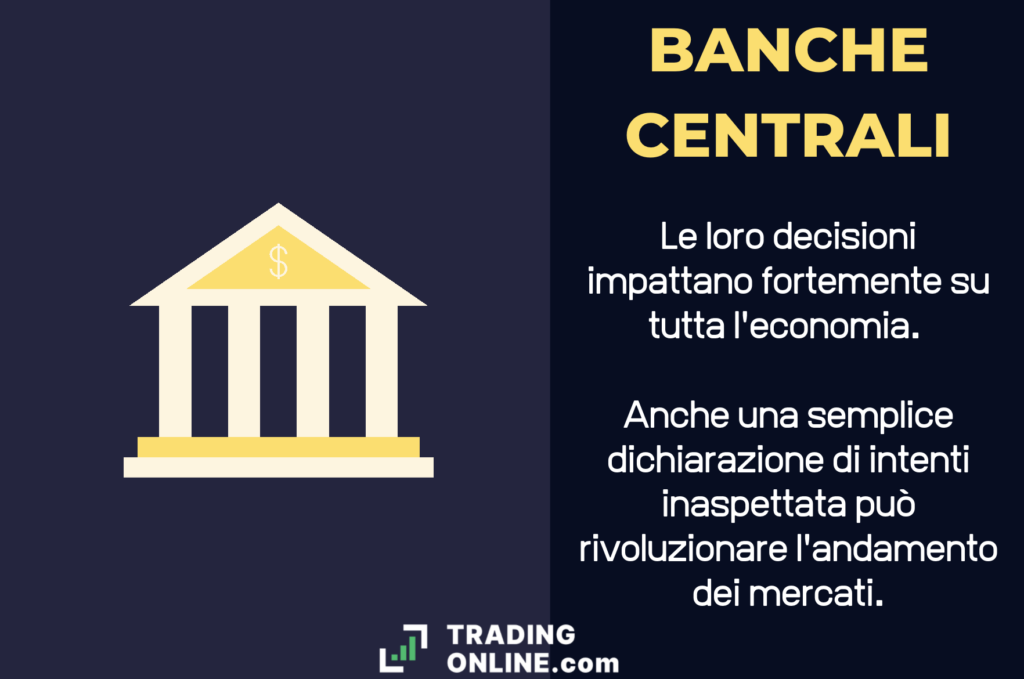 Banche Centrali - infografica a cura di ©TradingOnline.com