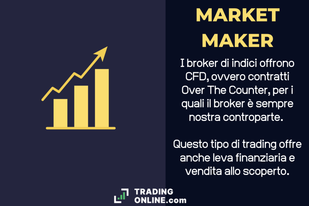 Infografica sul funzionamento dei market maker - a cura di TradingOnline.com