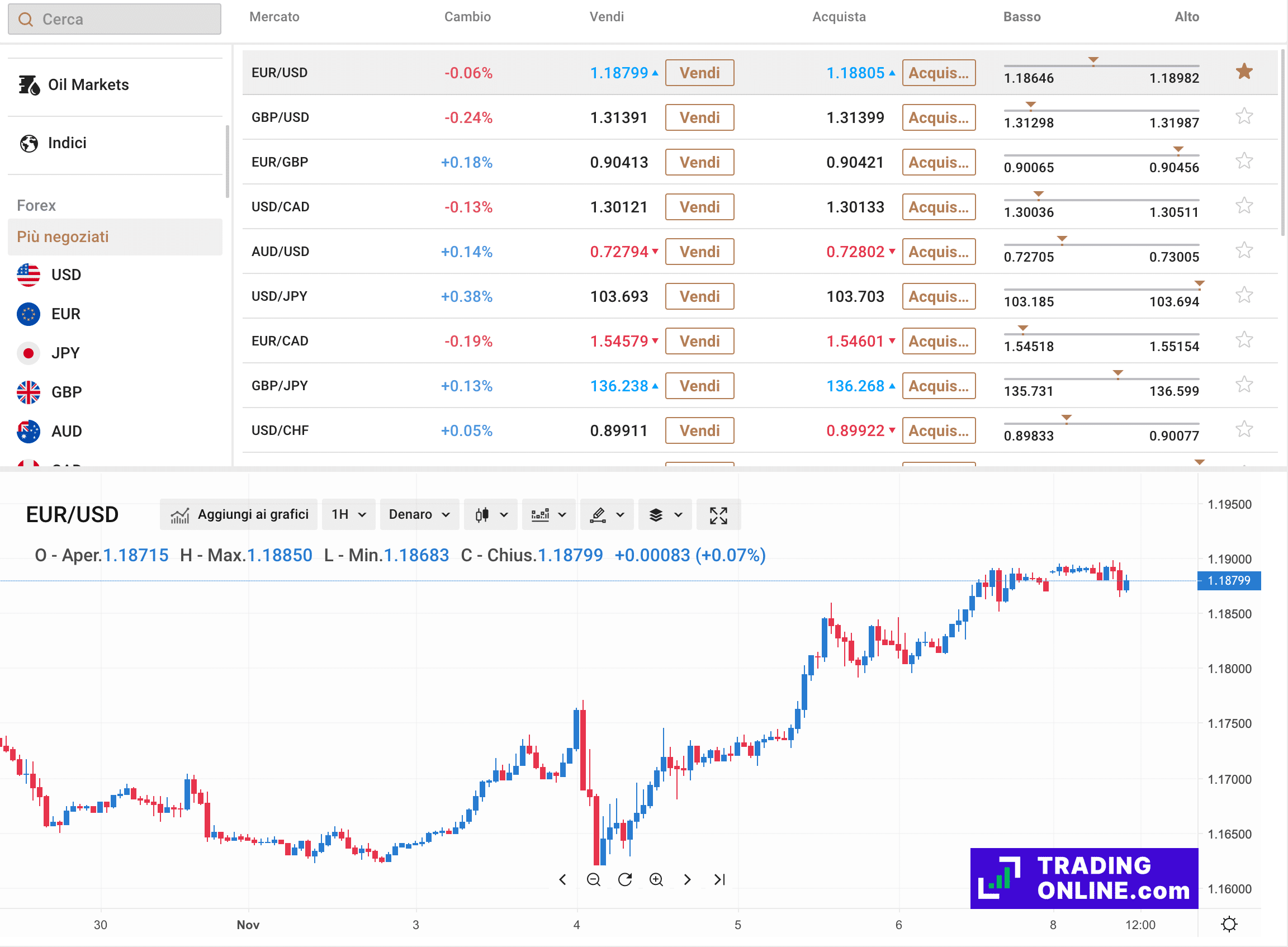 Piattaforma Forex Capital.com - screenshot a cura di ©TradingOnline.com