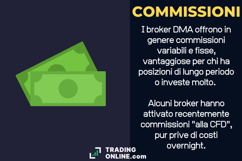 broker DMA commissioni - infografica a cura di ©TradingOnline.com