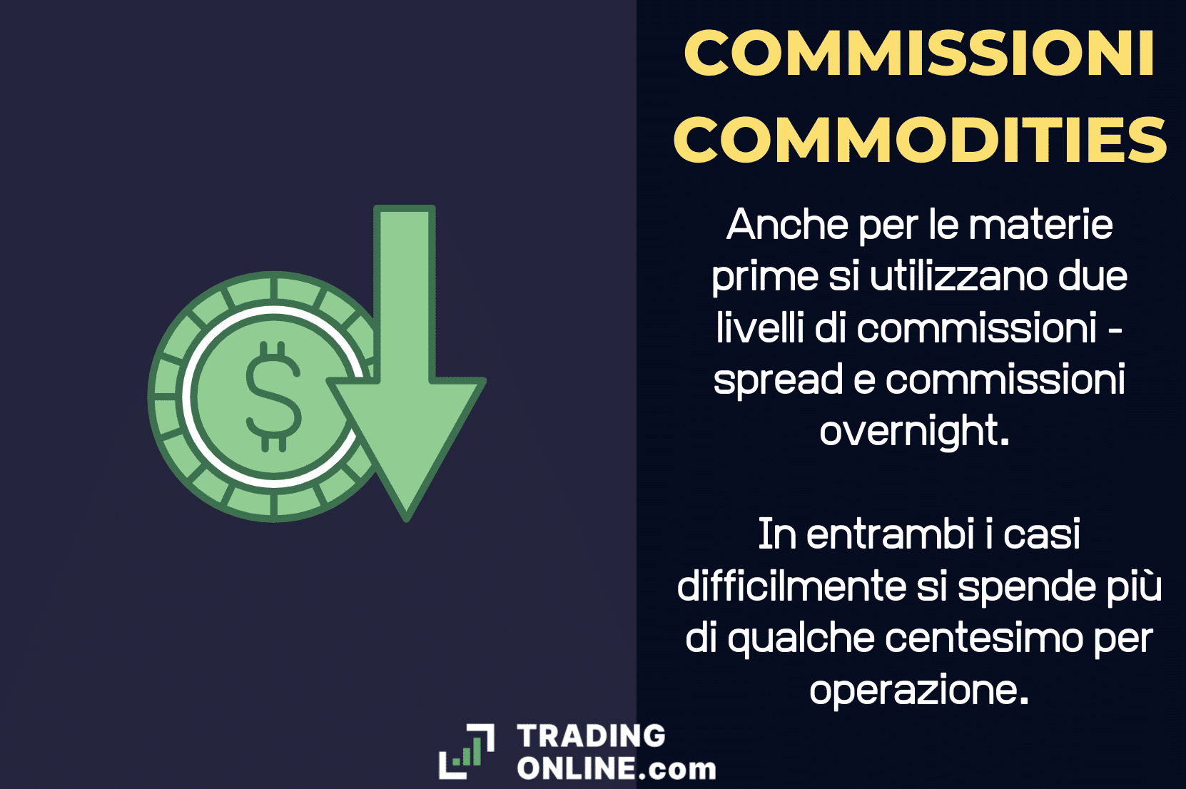 Commissioni sulle commodities - infografica a cura di ©TradingOnline.com