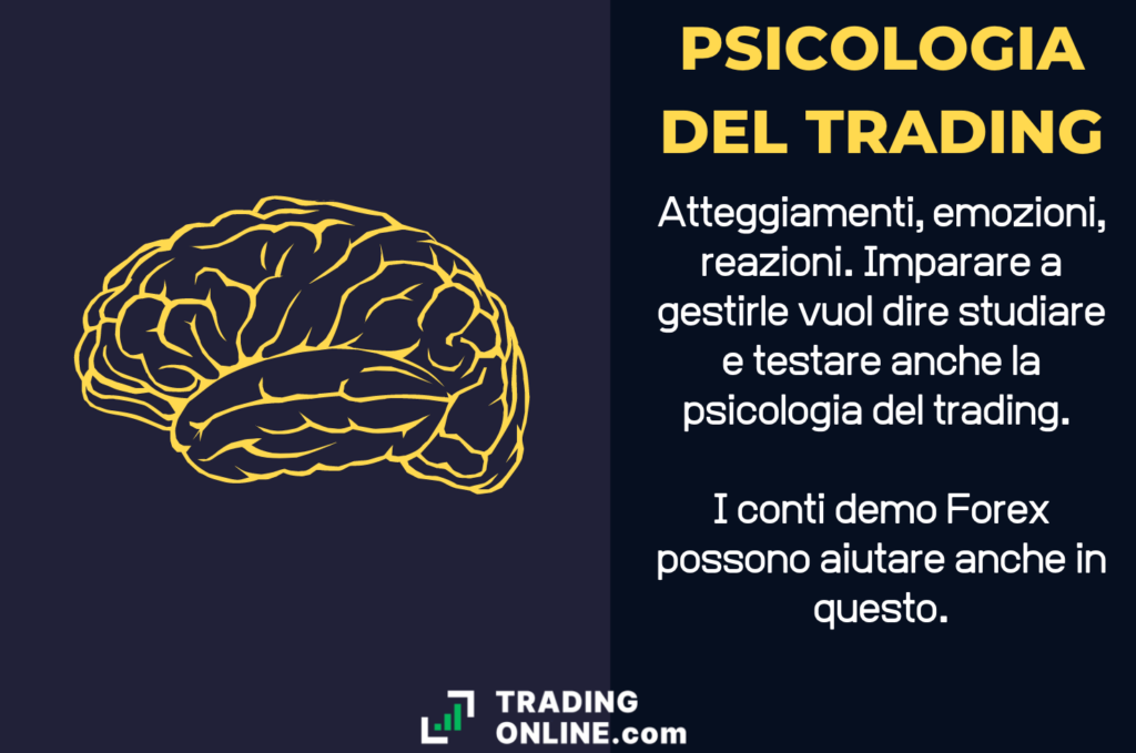 Forex Demo per la psicologia del trading - infografica a cura di ©TradingOnline.com