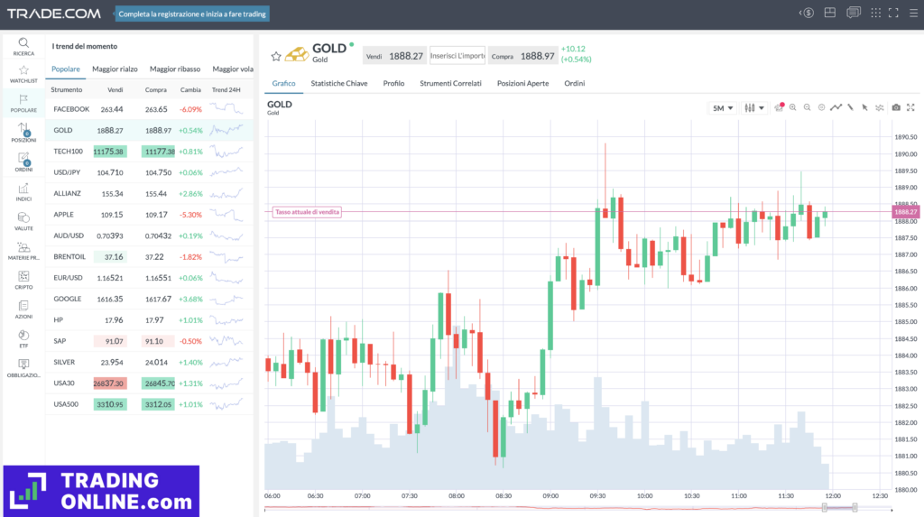 schermata trading Trade.com