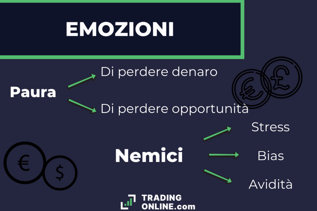 Emozioni nel trading - infografica a cura di ©TradingOnline.com