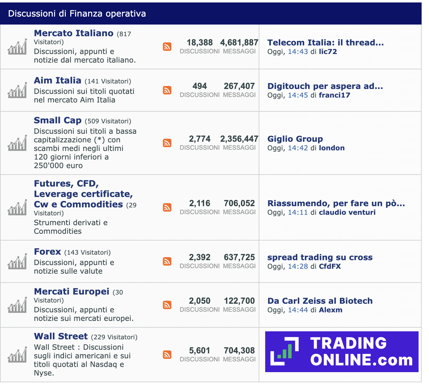 Forum FinanzaOnline Forex - a cura di ©TradingOnline.com