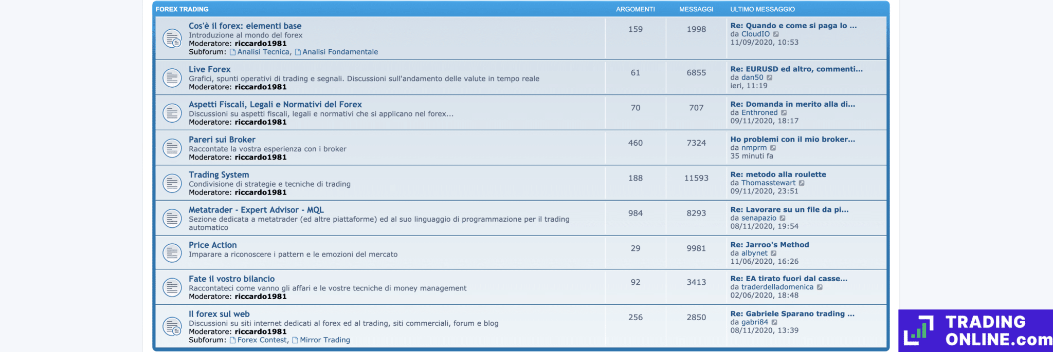 ForexUP forex forum - a cura di ©TradingOnline.com