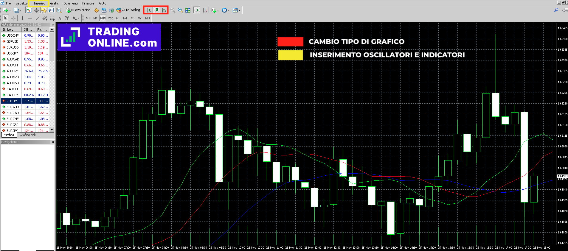 Grafici Forex: Migliori Tipi E Come Leggerli | Principianti