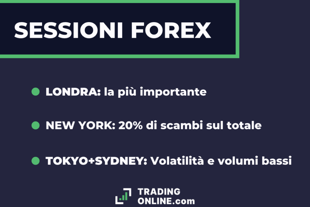 Forex Trading - infografica sulle sessioni - a cura di ©TradingOnline.co