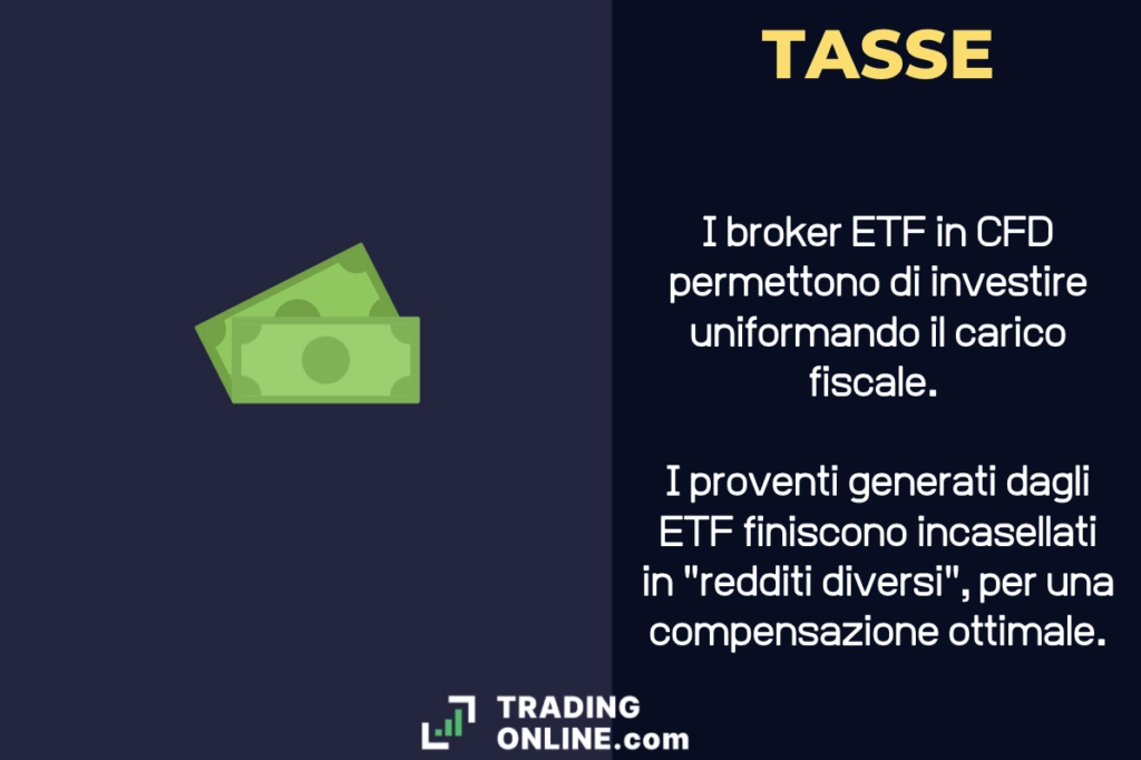 Tasse ETF broker - infografica a cura di ©TradingOnline.com