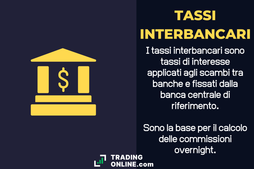 Tasso interbancario - Infografica a cura di ©TradingOnline.com