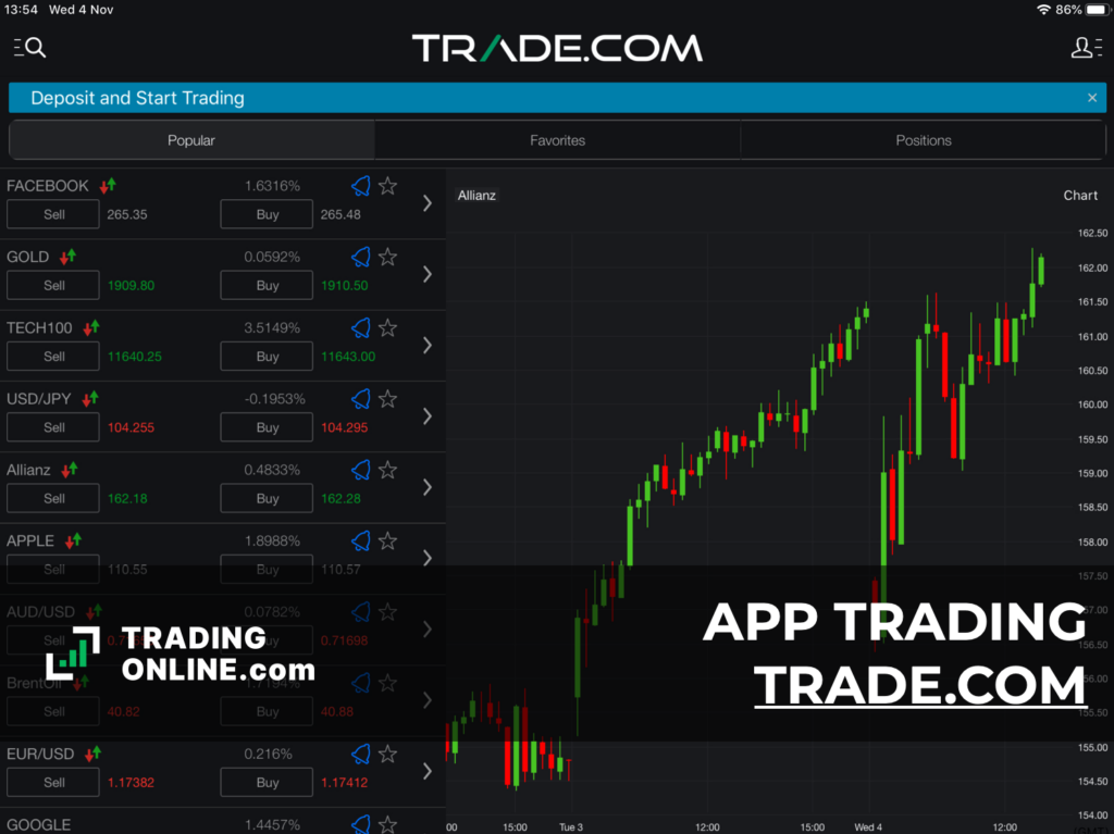 Tablet App di Trade.com - screenshot a cura di ©TradingOnline.com