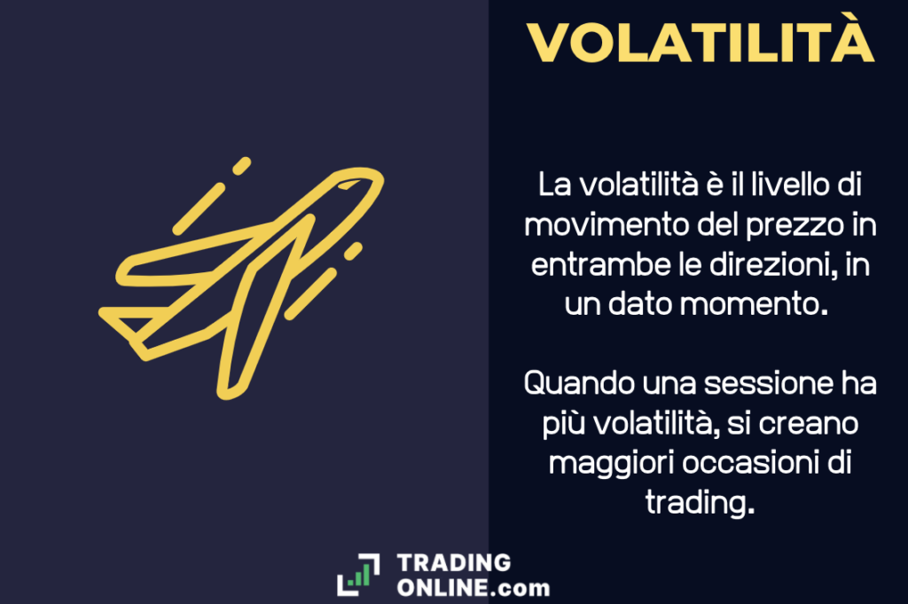 Infografica Volatilità - a cura di ©TradingOnline.com