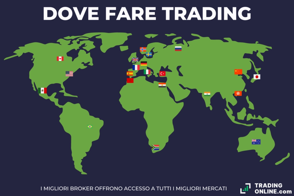 Dove fare trading online - infografica a cura di TradingOnline.com