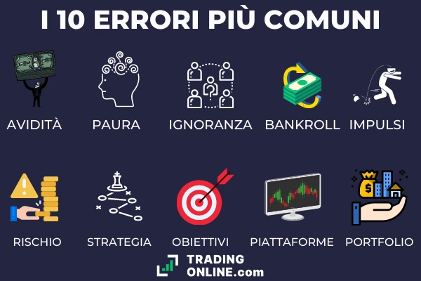 10 errori trading - infografica a cura di ©TradingOnline.com
