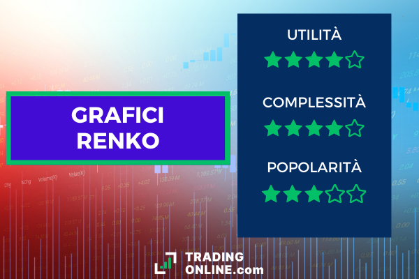 Recensione e valutazione dei grafici Renko per utilità, complessità e popolarità a cura degli esperti di ®TradingOnline.com