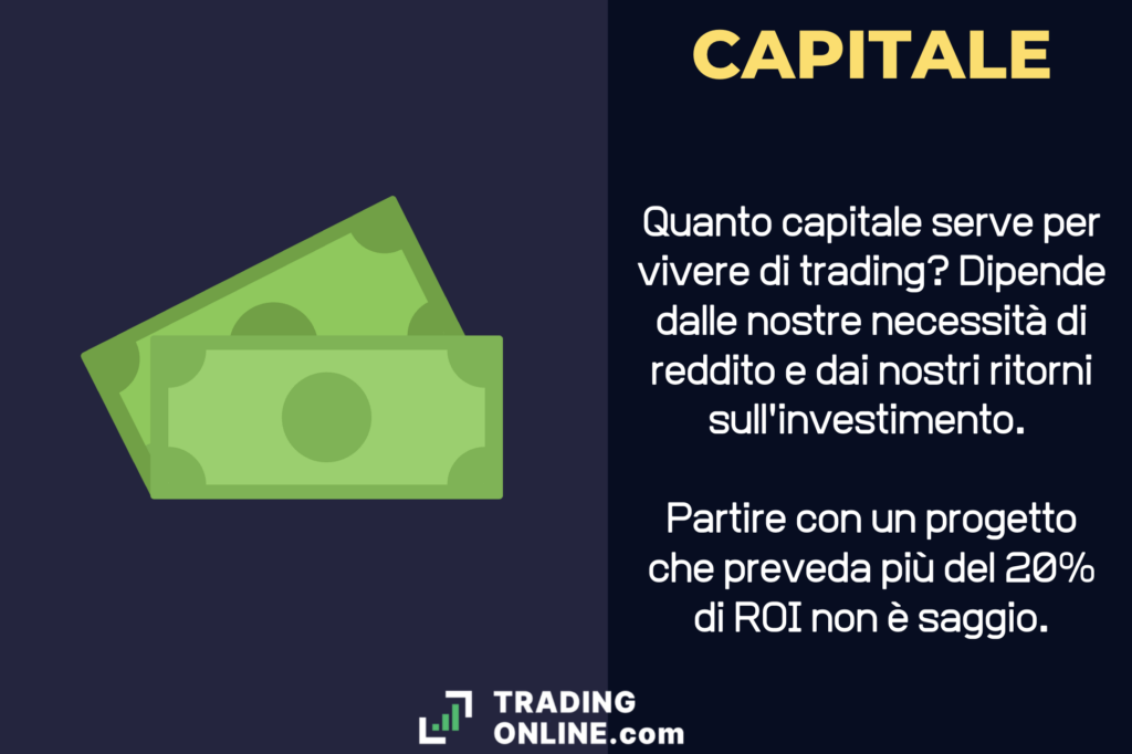 Capitale necessario per vivere di Trading - infografica a cura di ©TradingOnline.com