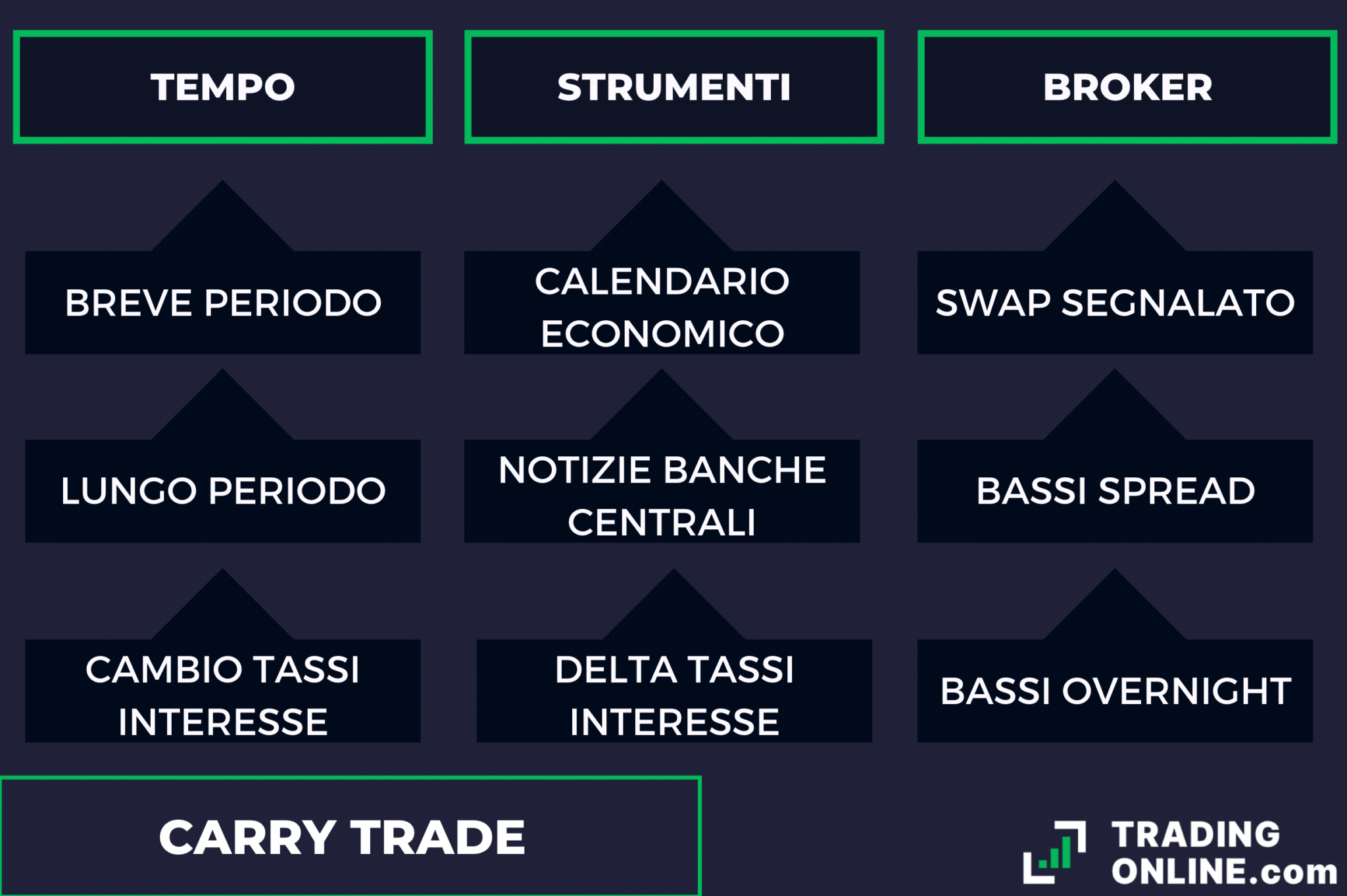 Strategia Forex Migliori Tecniche Sul Forex Videocorso 2630