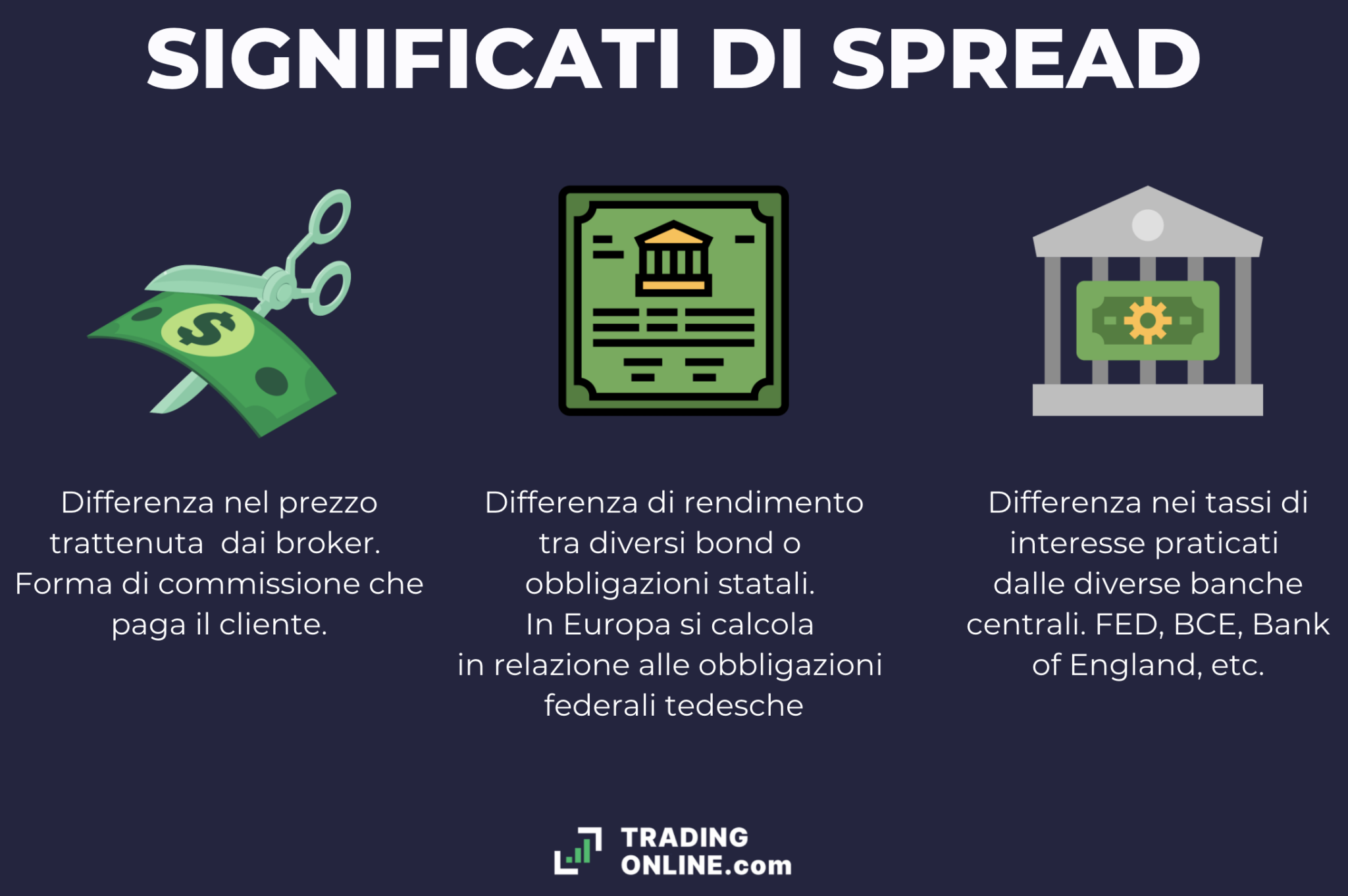 Scopri i segreti dello spread nel Forex – la chiave per il profitto nelle valute