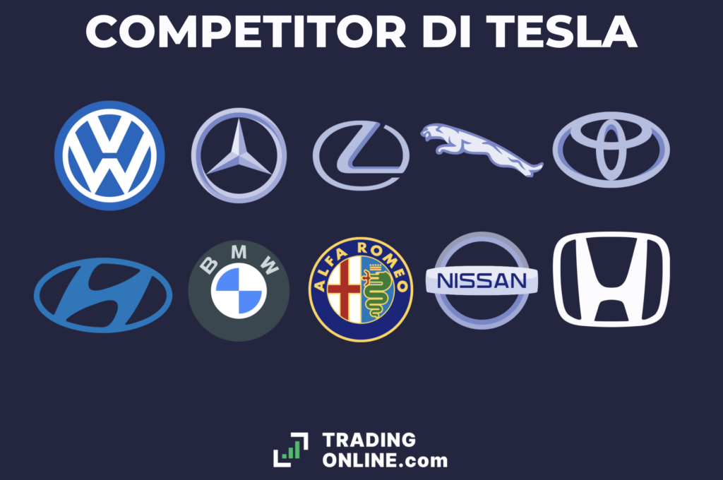 Tesla Competitor - infografica a cura di ©TradingOnline.com