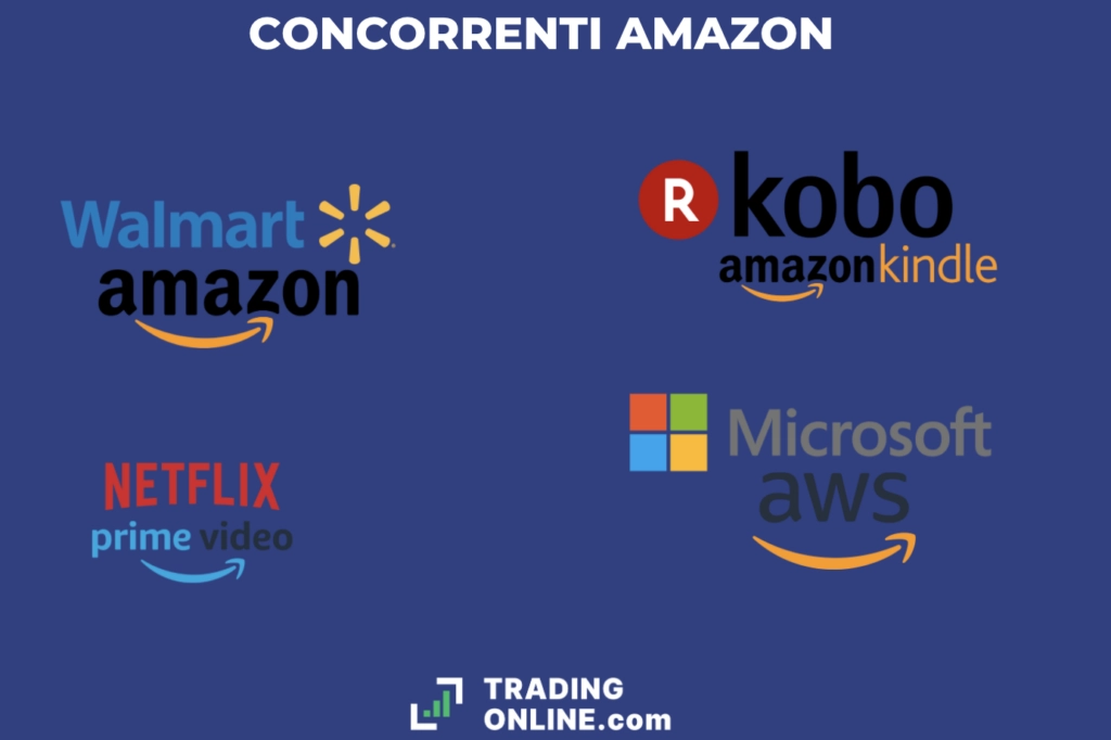 Concorrenti Amazon - a cura di ©TradingOnline.com