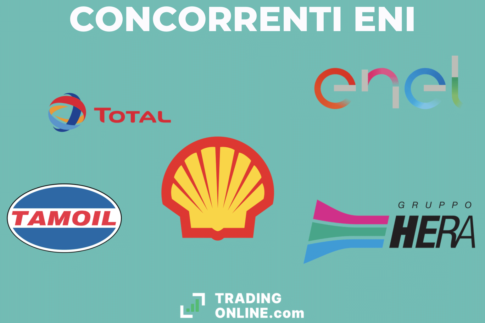 concorrenti ENI - infografica a cura di ©TradingOnline.com