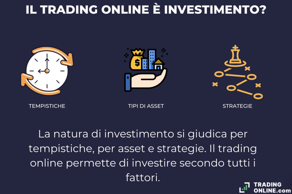 Trading online investimento - infografica a cura di ©TradingOnline.com