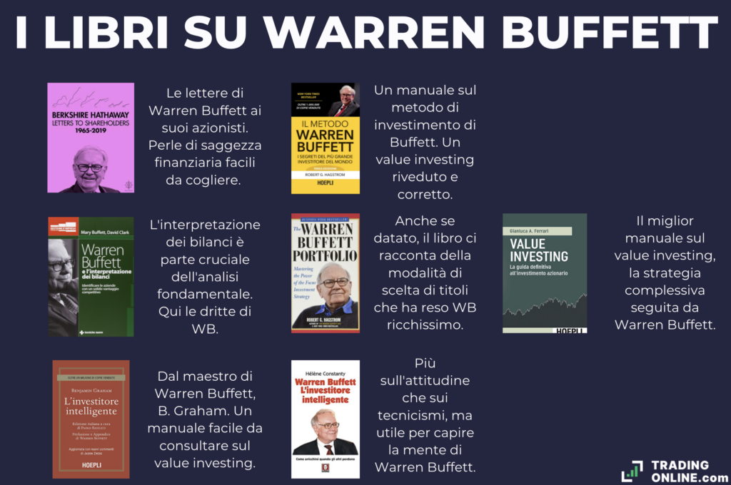 Libri Warren Buffett - infografica a cura di ©TradingOnline.com