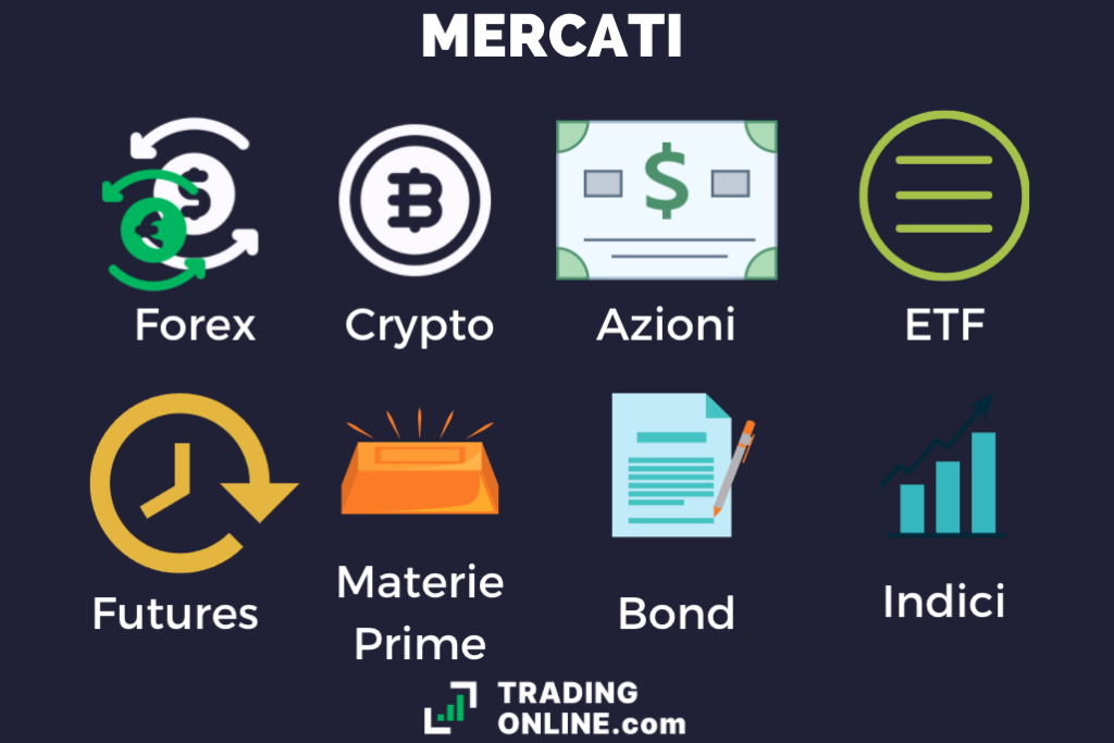 Mercati Trading - infografica a cura di ©TradingOnline.com