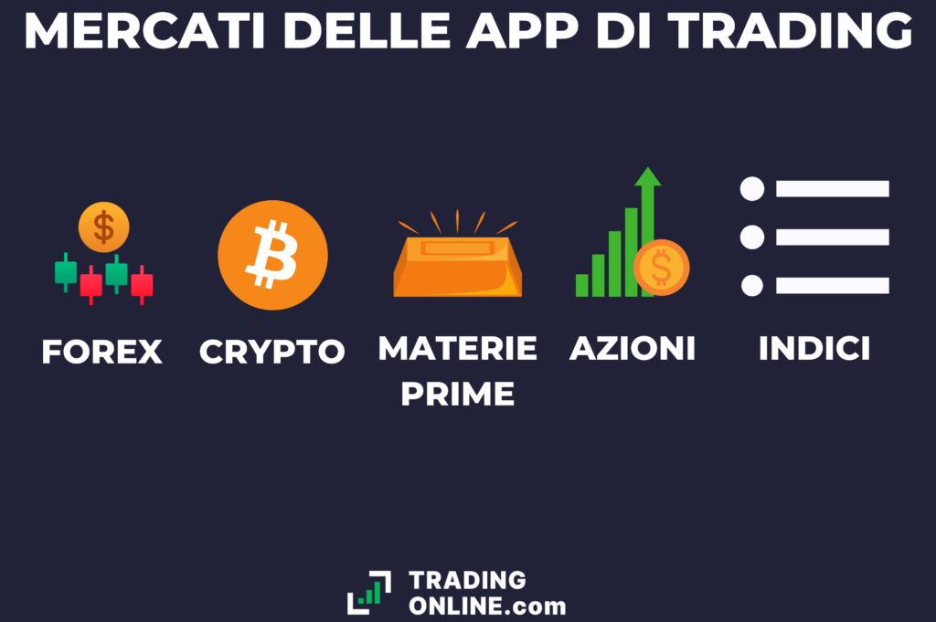 Mercati App Trading - infografica a cura di ©TradingOnline.com