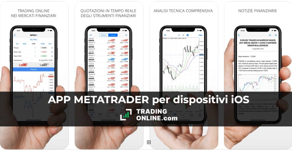 MetaTrader App per iOS - a cura di ©TradingOnline.com