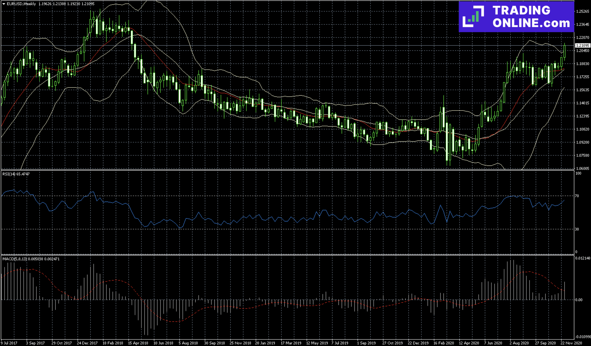 MetaTrader Scalping - a cura di ©TradingOnline.com