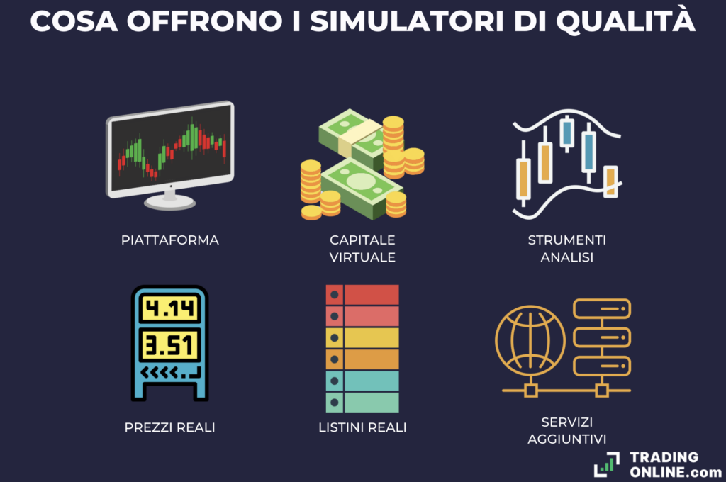 Simulatori di trading - infografica a cura di ©TradingOnline.com