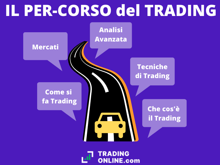 Il corso trading deve essere innanzitutto un percorso, per organizzazione dei materiali e delle lezioni - Infografica  a cura di ©TradingOnline.com.