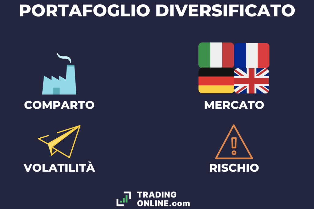 Diversificazione trading - infografica a cura di ©TradingOnline.com