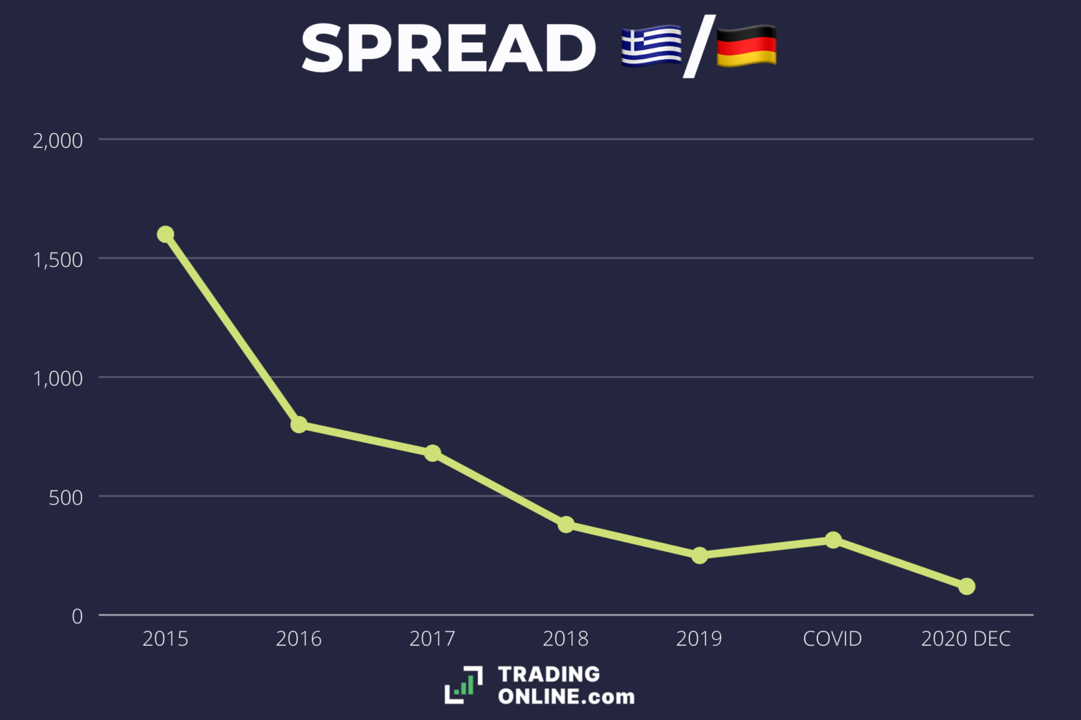 Cos'è lo Spread? Significato e come funziona - Spiegazioni semplici