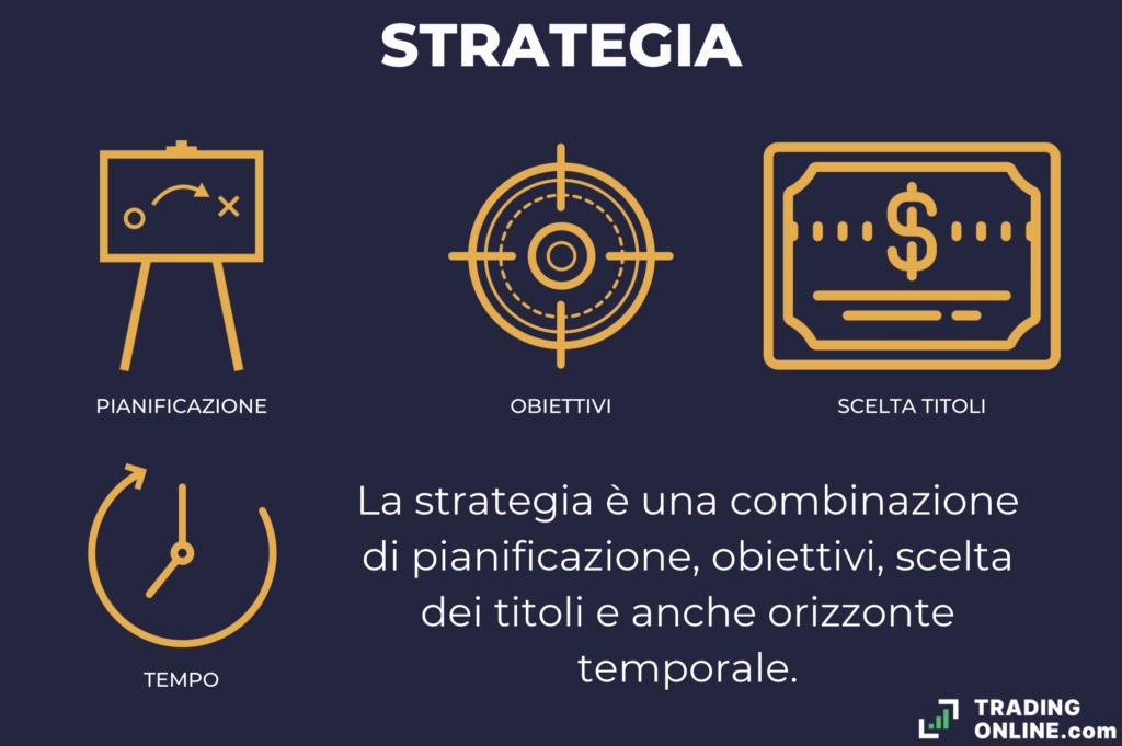 Strategia trading - infografica a cura di ©TradingOnline.com