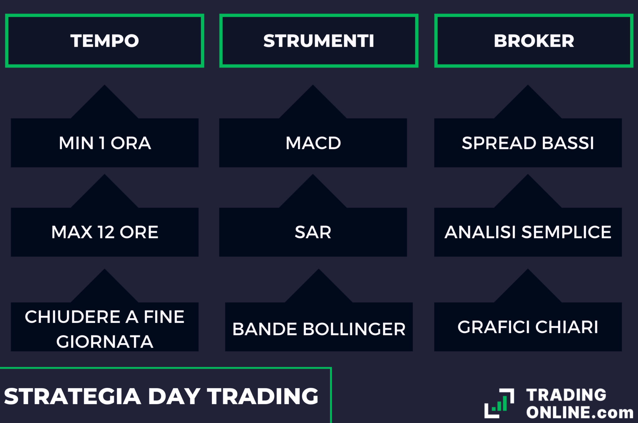 Tempistiche, strumenti e caratteristiche broker ideali per fare day trading