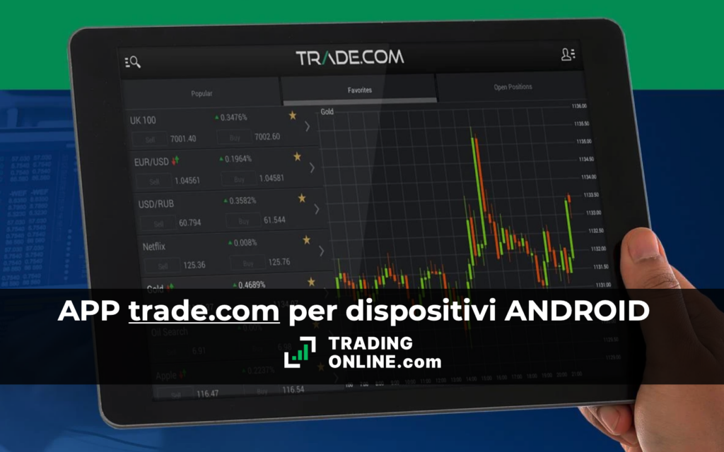 L'app di Trade.com per Android - a cura di ©TradingOnline.com