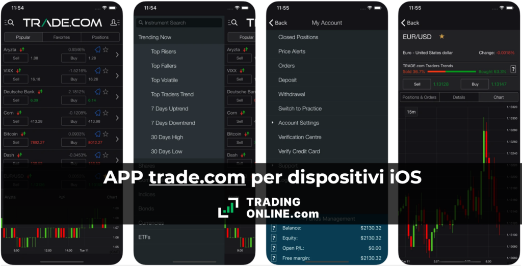 L'app di Trade.com per iOS - a cura di ©TradingOnline.com